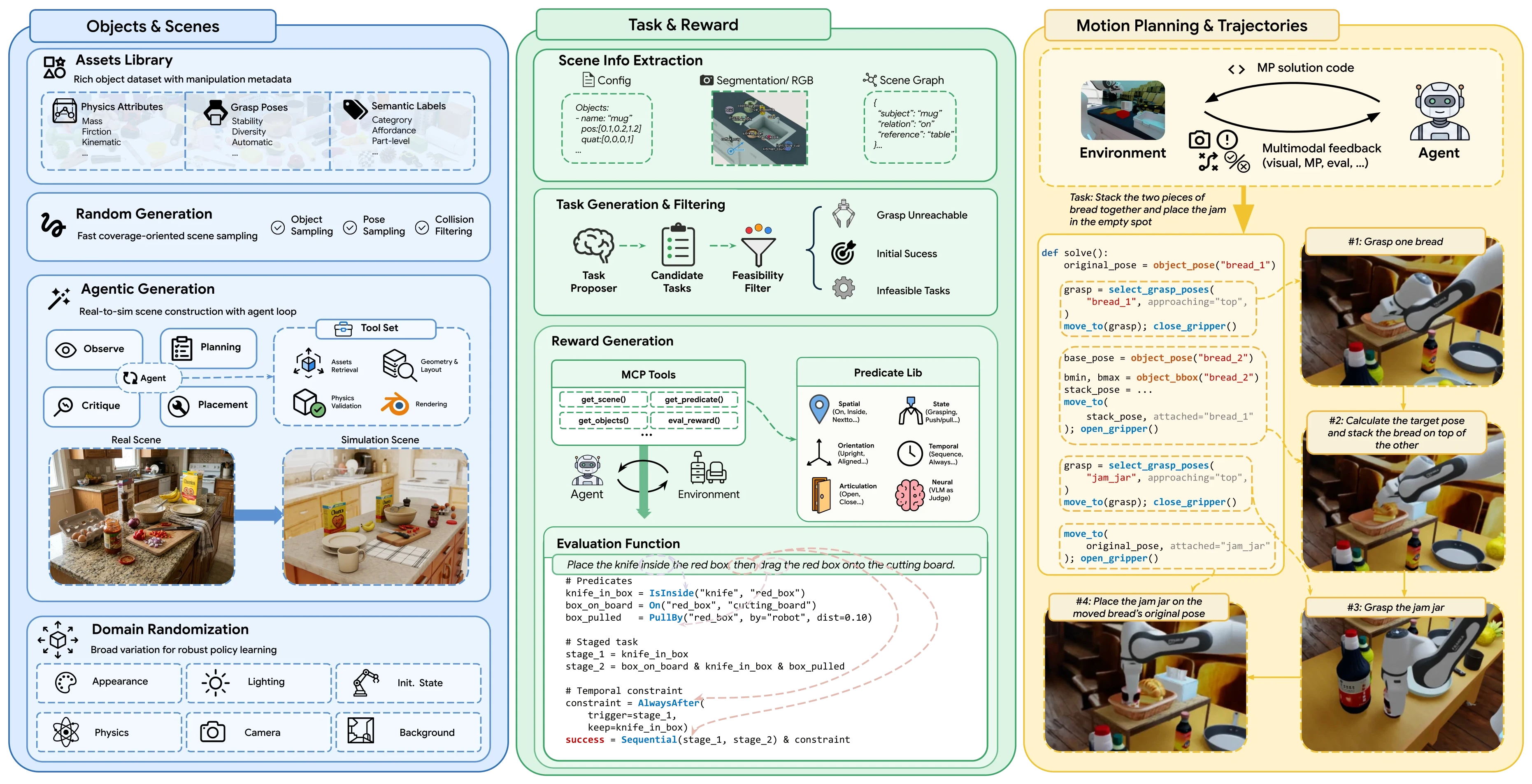 Pipeline overview