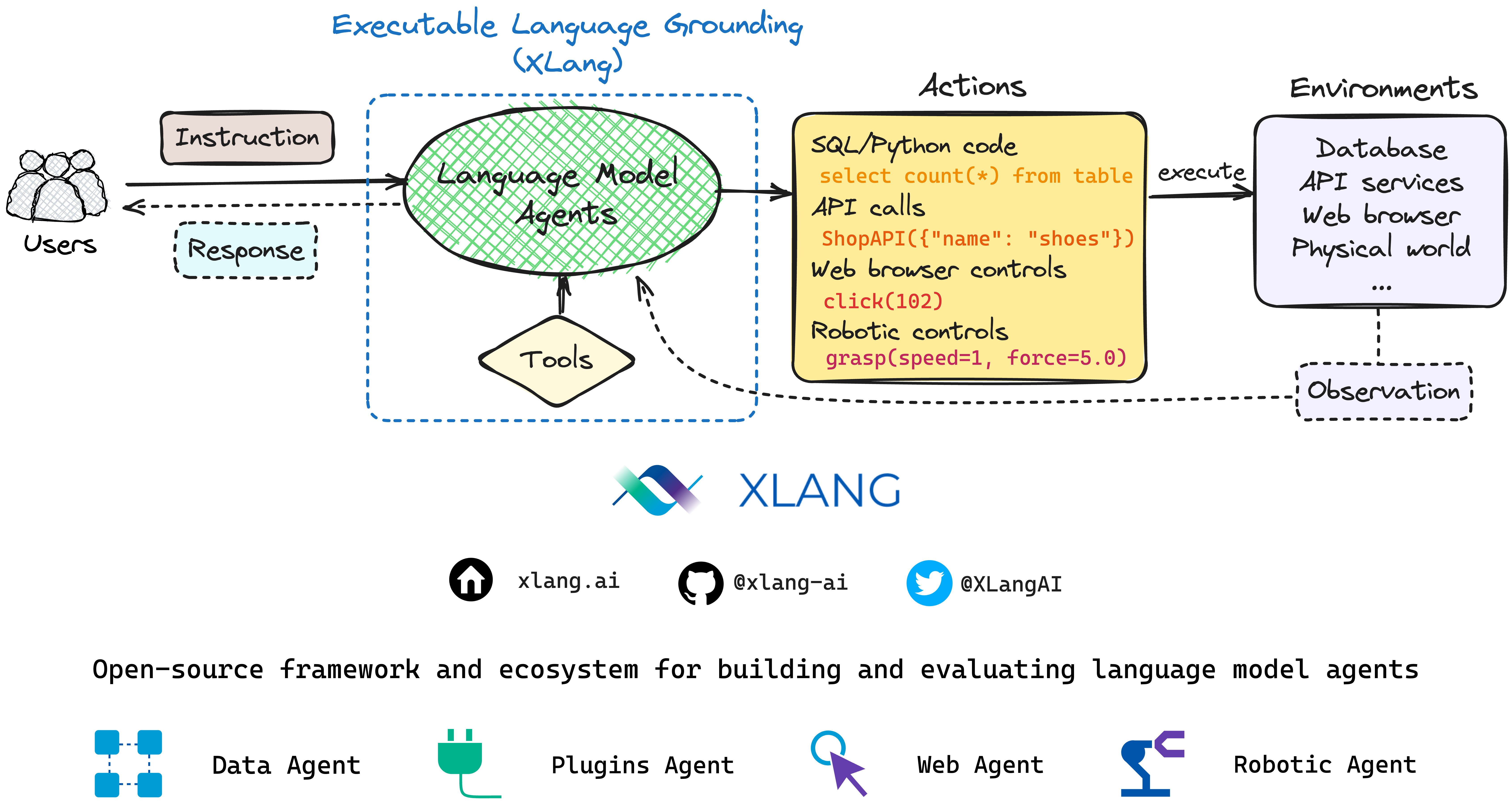 Introducing XLang: An Open-Source Framework for Building Language Model Agents via Executable Language Grounding