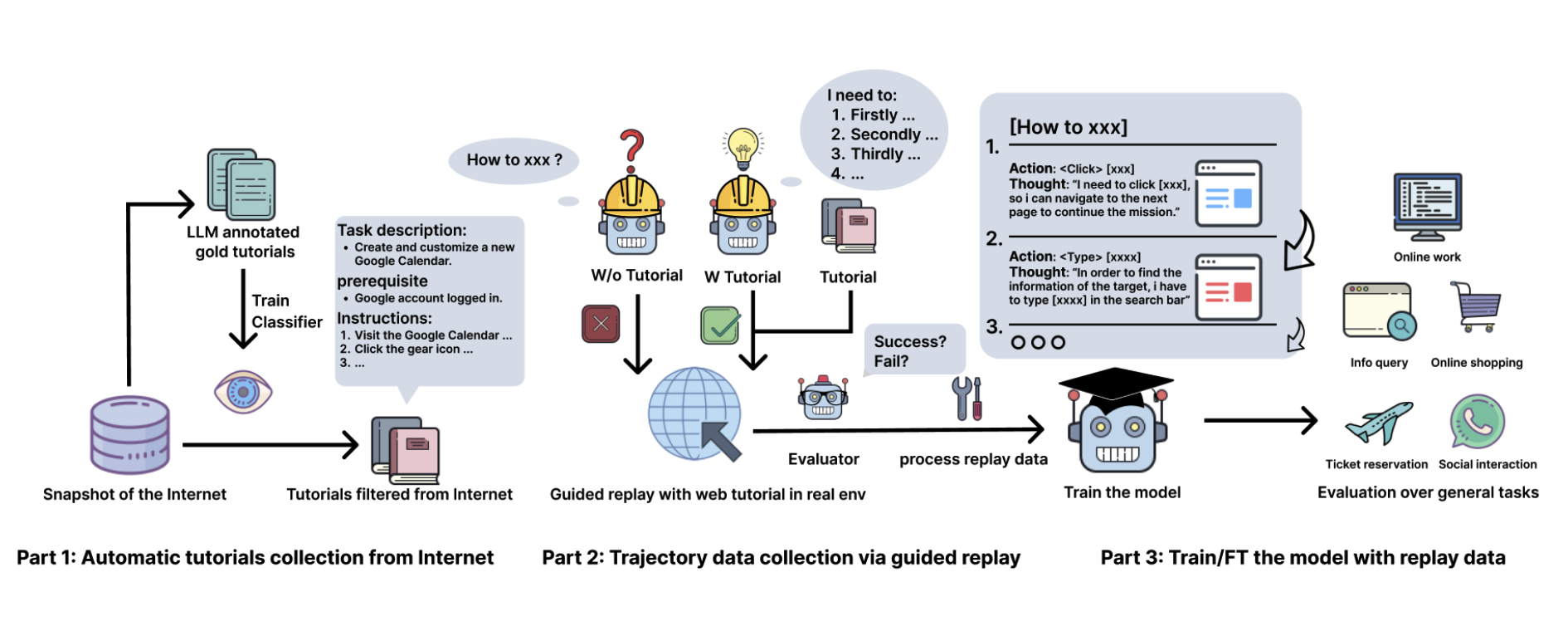 AgentTrek: Agent Trajectory Synthesis via Guiding Replay with Web Tutorials