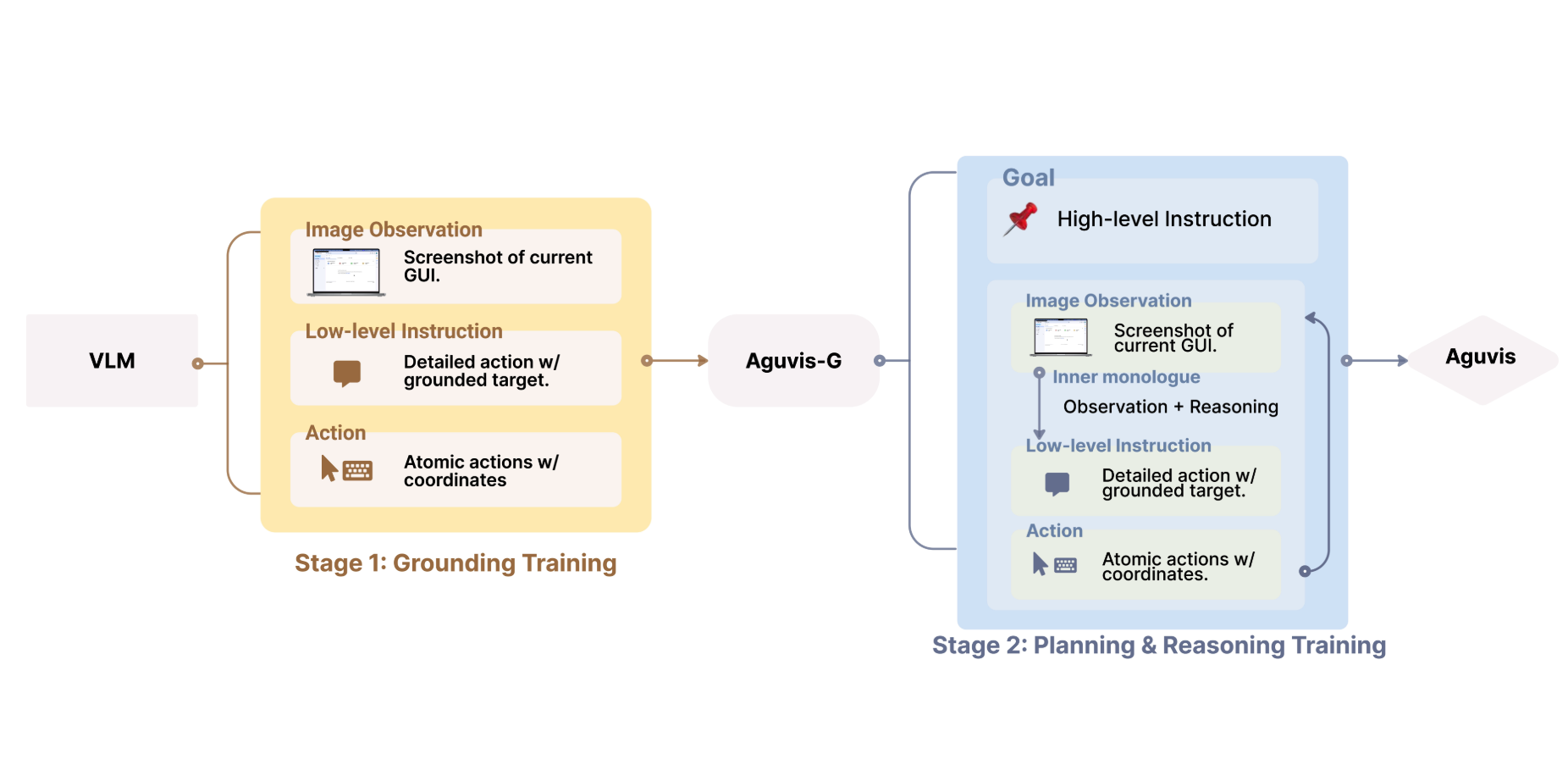 Aguvis: Unified Pure Vision Agents for Autonomous GUI Interaction