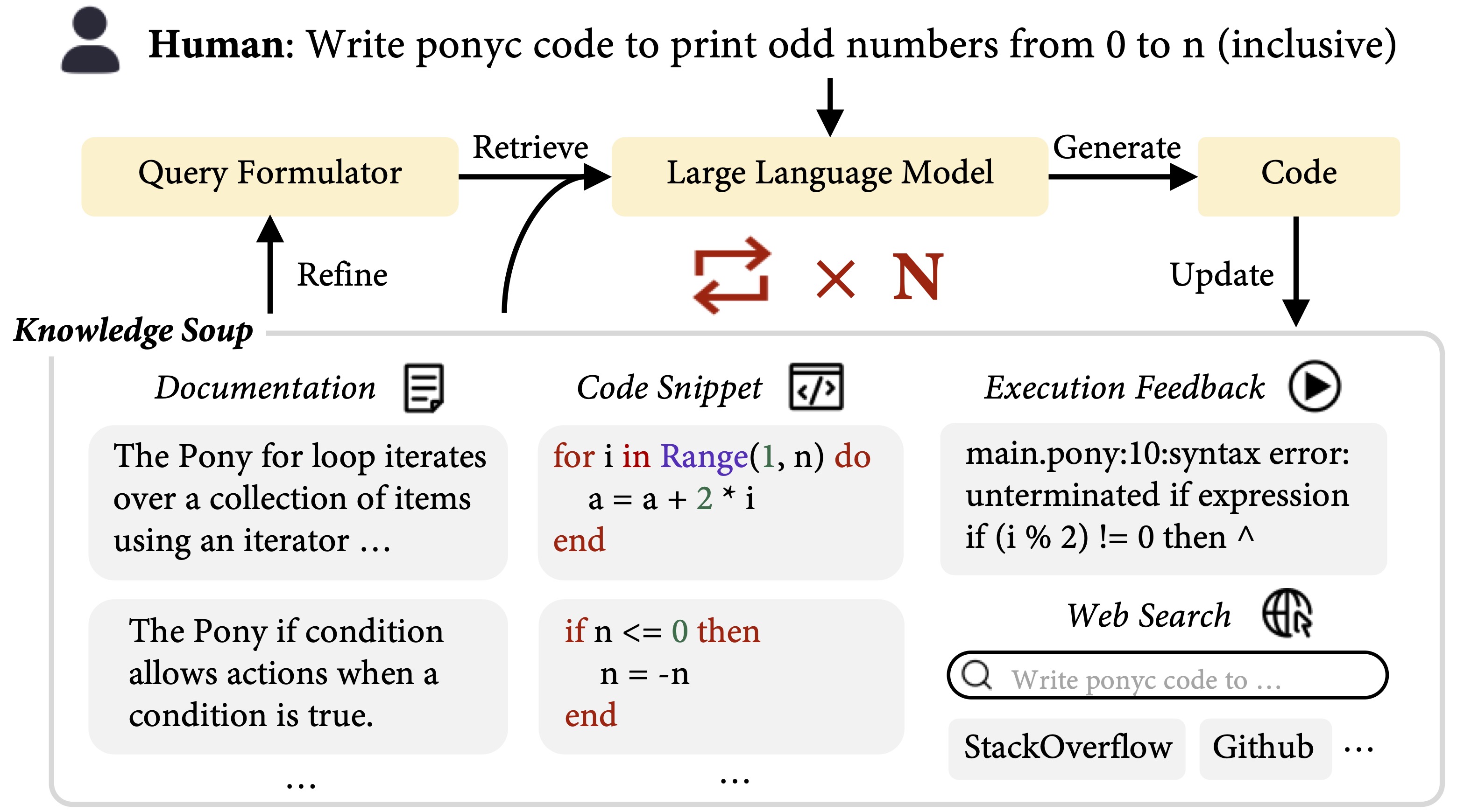 EvoR: Evolving Retrieval for Code Generation