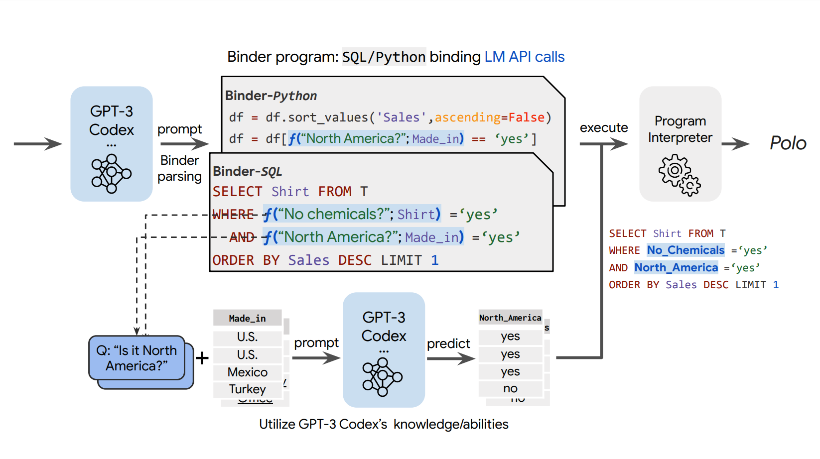 Binder: Binding Language Models in Symbolic Languages