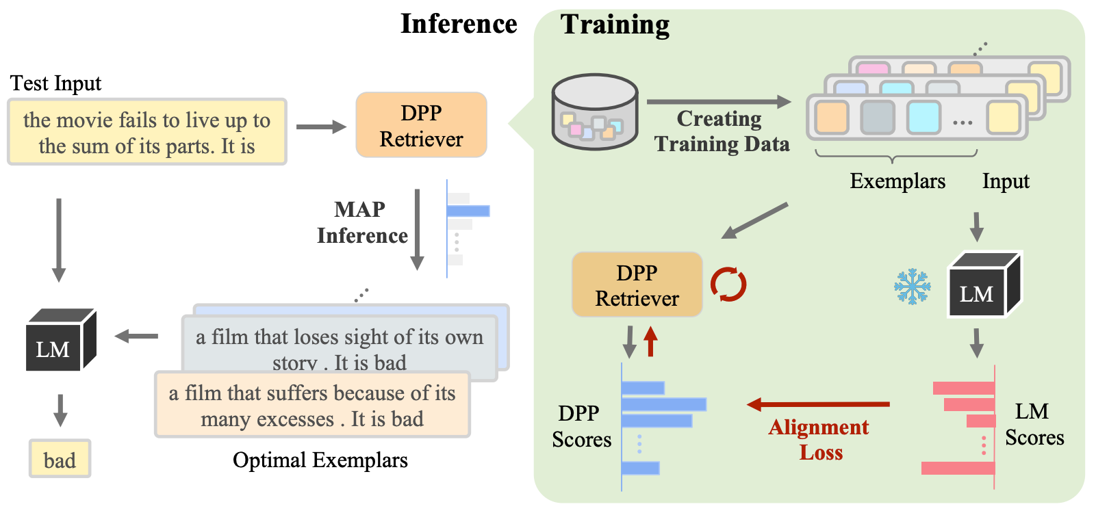 Compositional Exemplars for In-context Learning