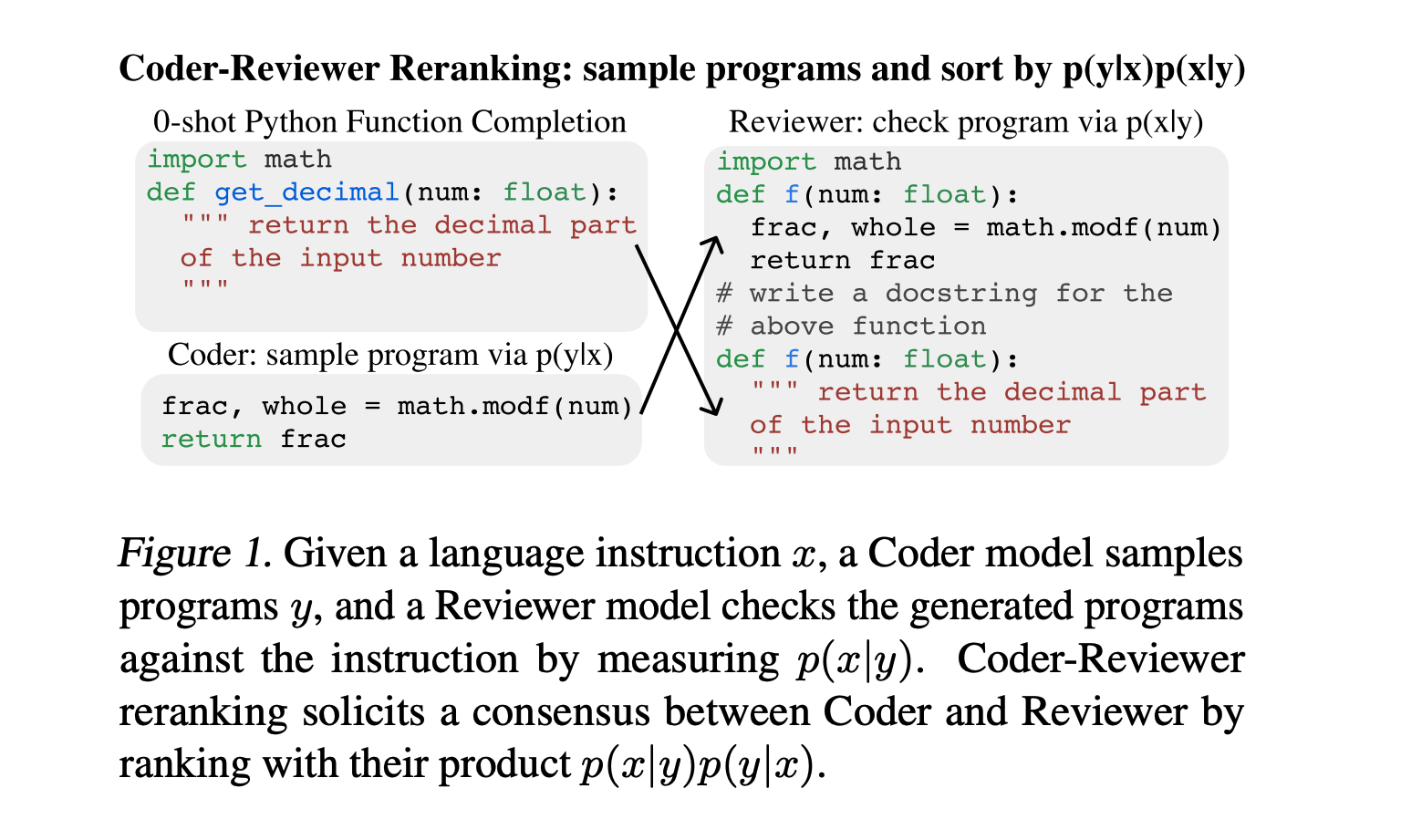 Coder Reviewer Reranking for Code Generation