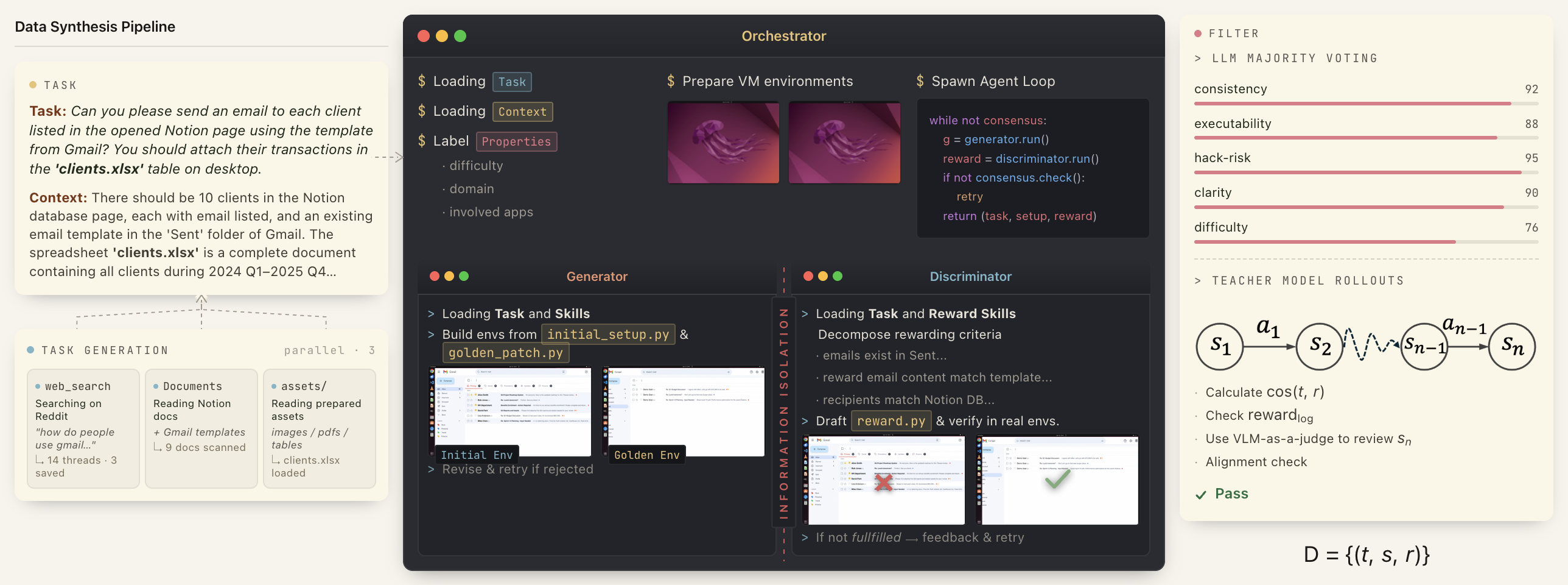 CUA-Gym: Scaling Verifiable Training Environments and Tasks for Computer-Use Agents