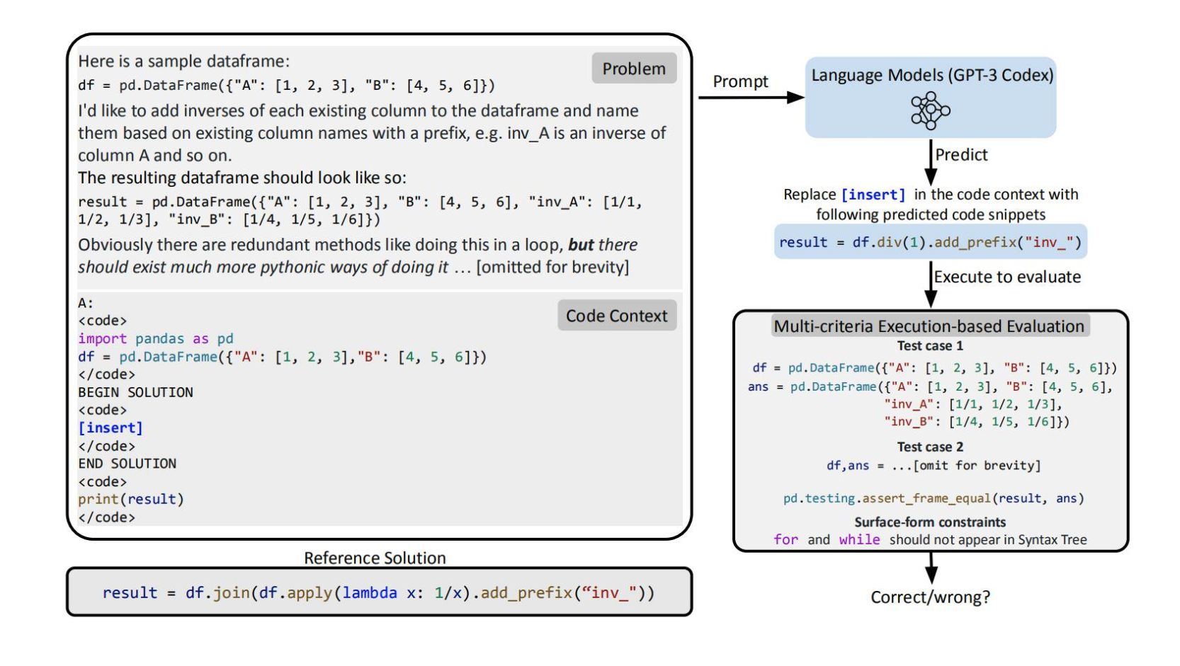 DS-1000: A Natural and Reliable Benchmark for Data Science Code Generation