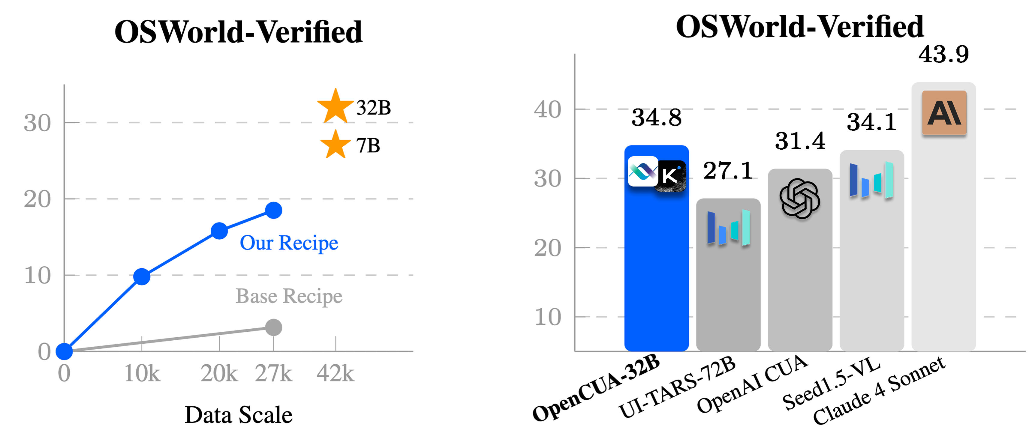 OpenCUA: Open Foundations for Computer-Use Agents