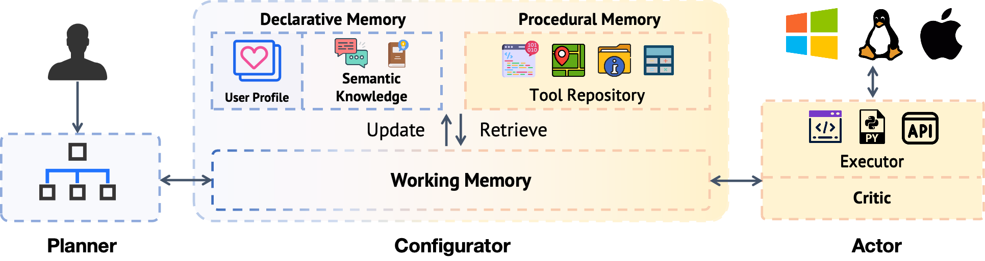 OS-Copilot: Towards Generalist Computer Agents with Self-Improvement