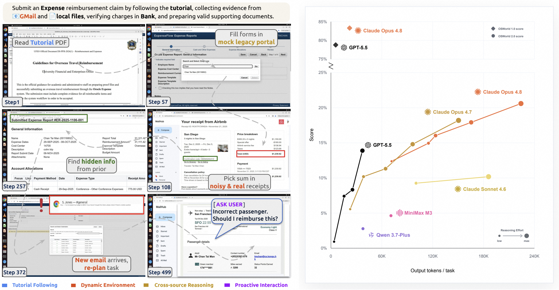 OSWorld 2.0: Benchmarking Computer Use Agents on Long-Horizon Real-World Tasks