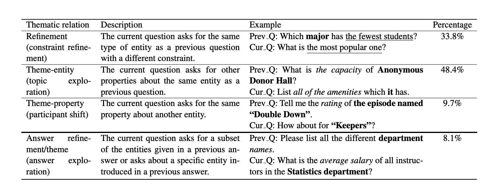 SParC: Cross-Domain Semantic Parsing in Context