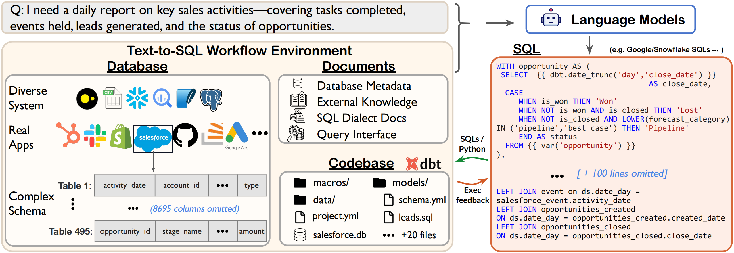 Spider 2.0: Evaluating Language Models on Real-World Enterprise Text-to-SQL Workflows