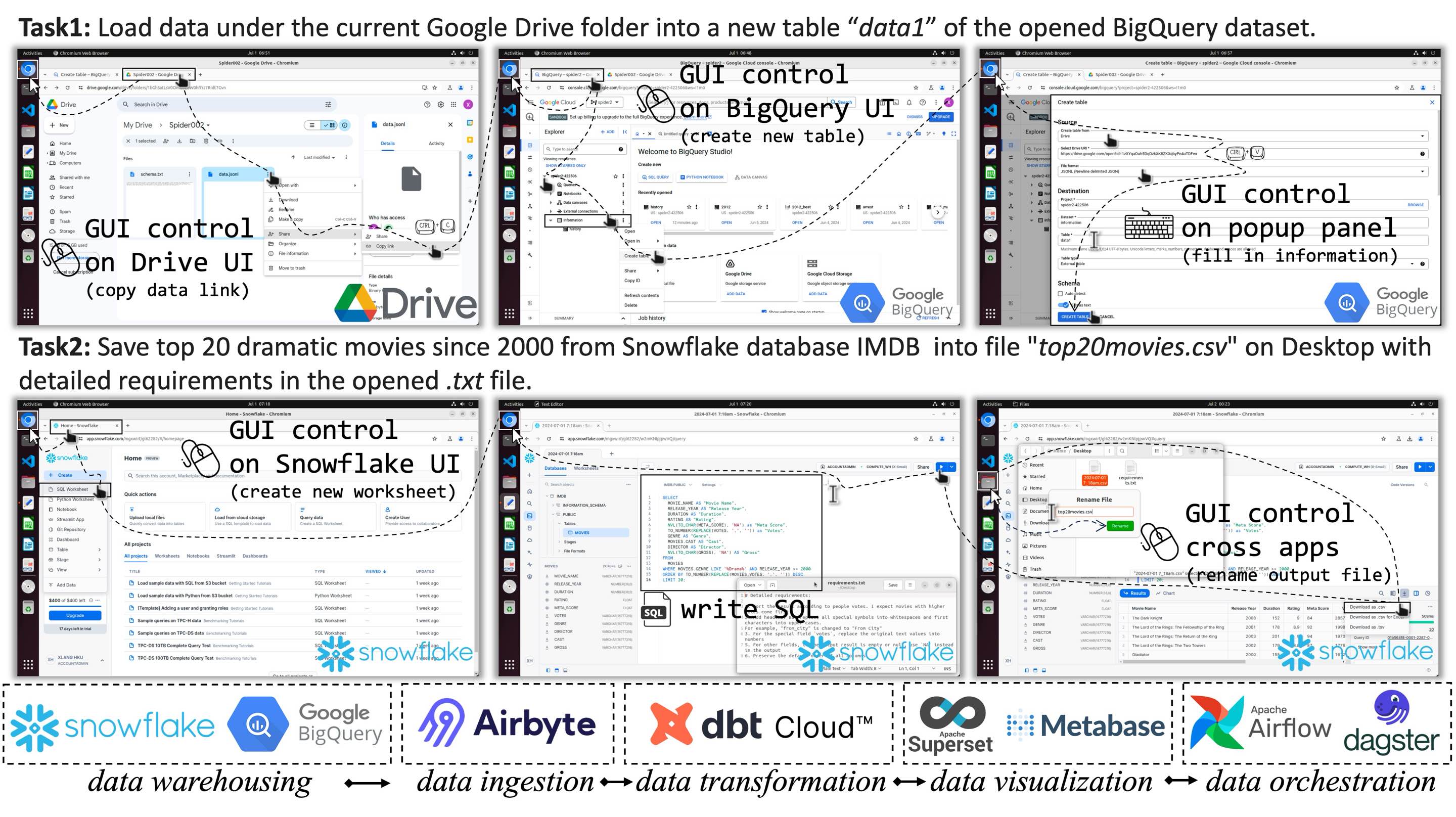 Spider2-V: How Far Are Multimodal Agents From Automating Data Science and Engineering Workflows?