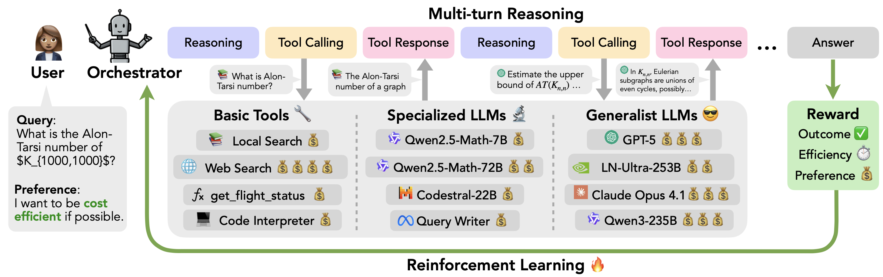 ToolOrchestra: Elevating Intelligence via Efficient Model and Tool Orchestration